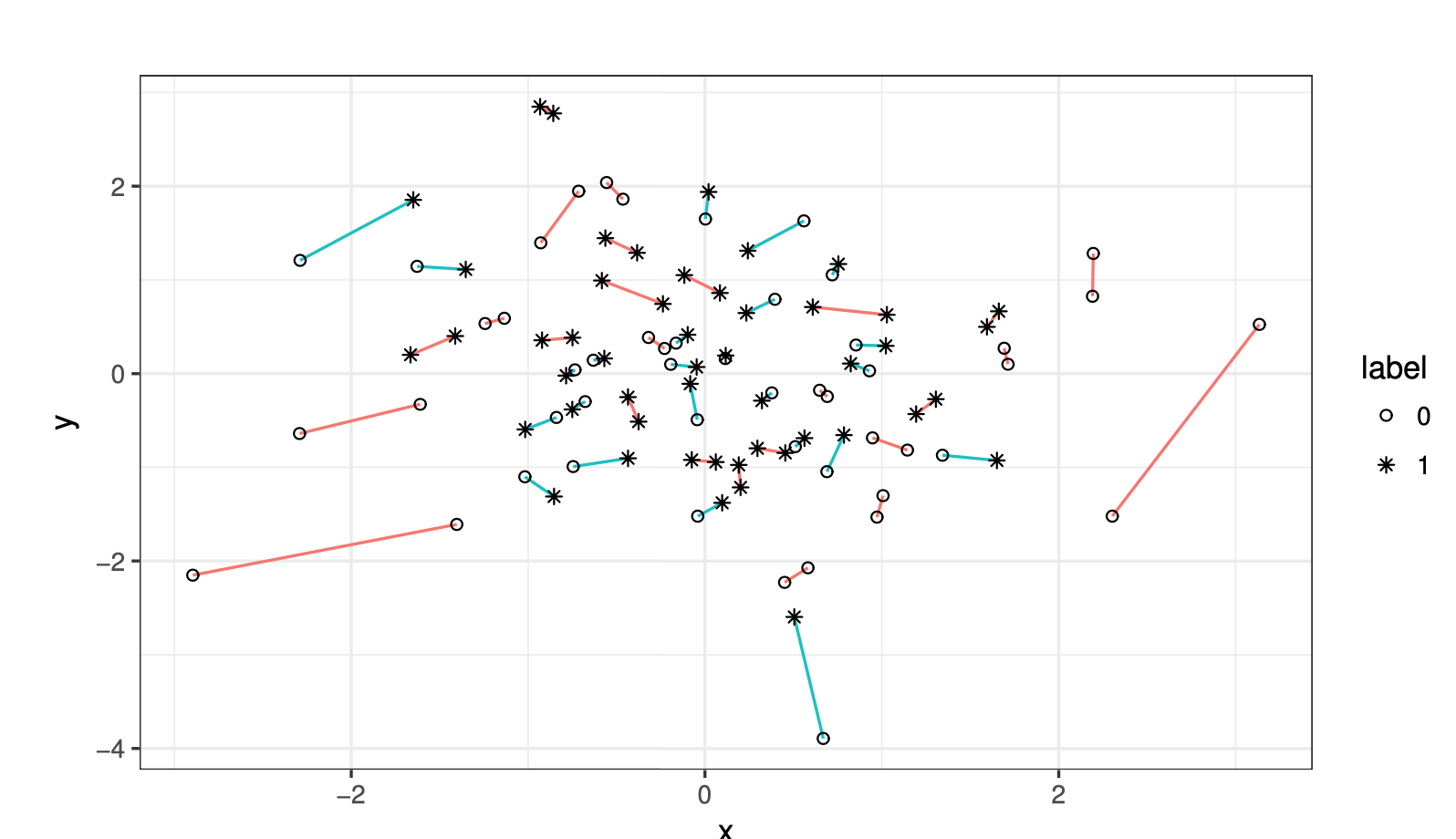 brandon-oselio-graph-based-estimation-of-information-theoretic-quantities